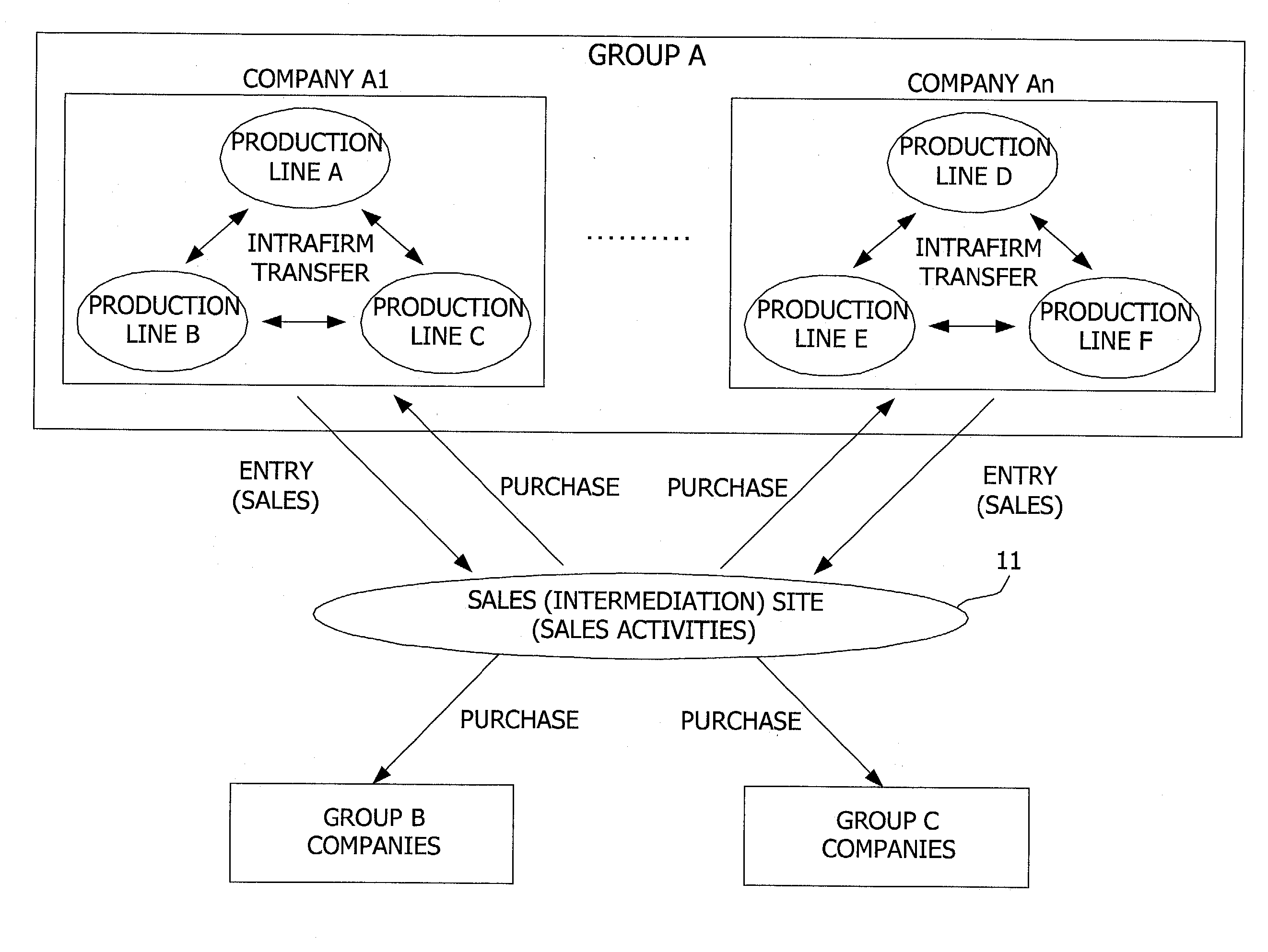 Trade supporting method and system