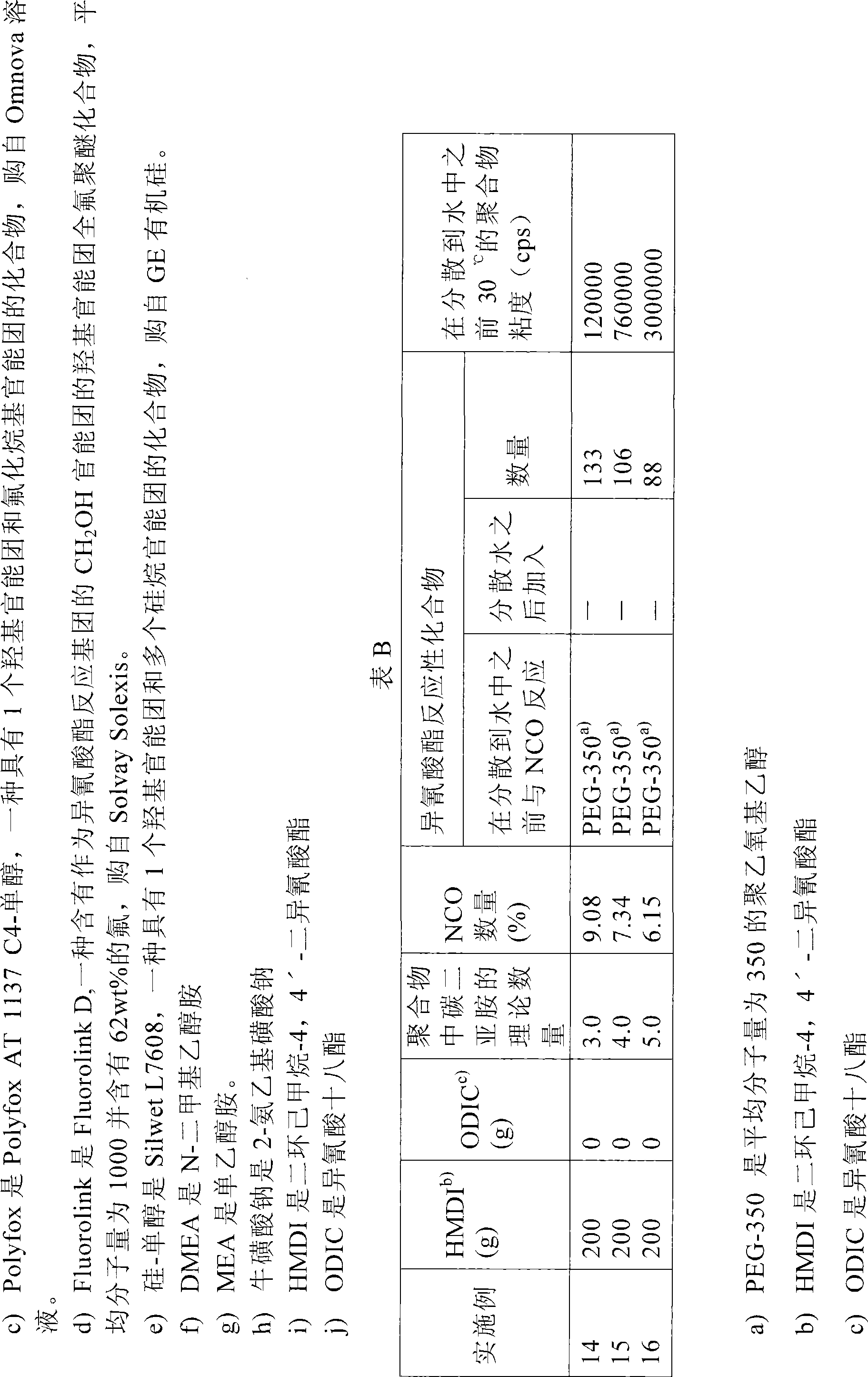 Process for the preparation of dispersions of cross-linking agents in water