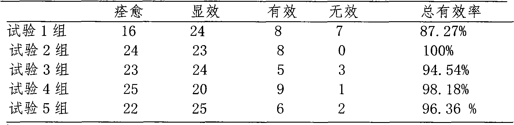 Traditional Chinese medicine composition for treating hemorrhoids and preparation method thereof
