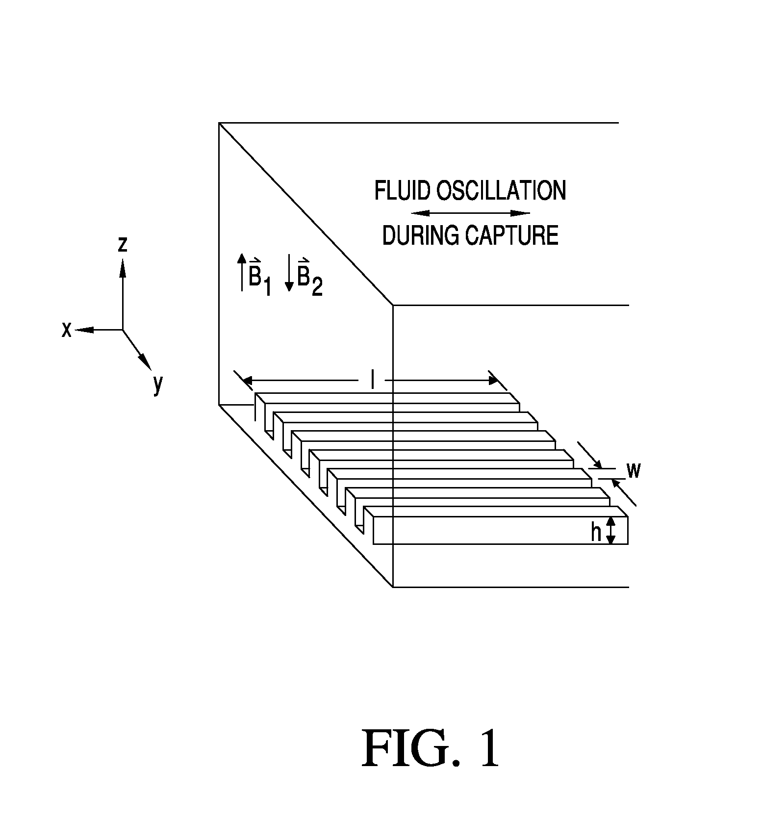 Immunoassay method and device with magnetically susceptible bead capture