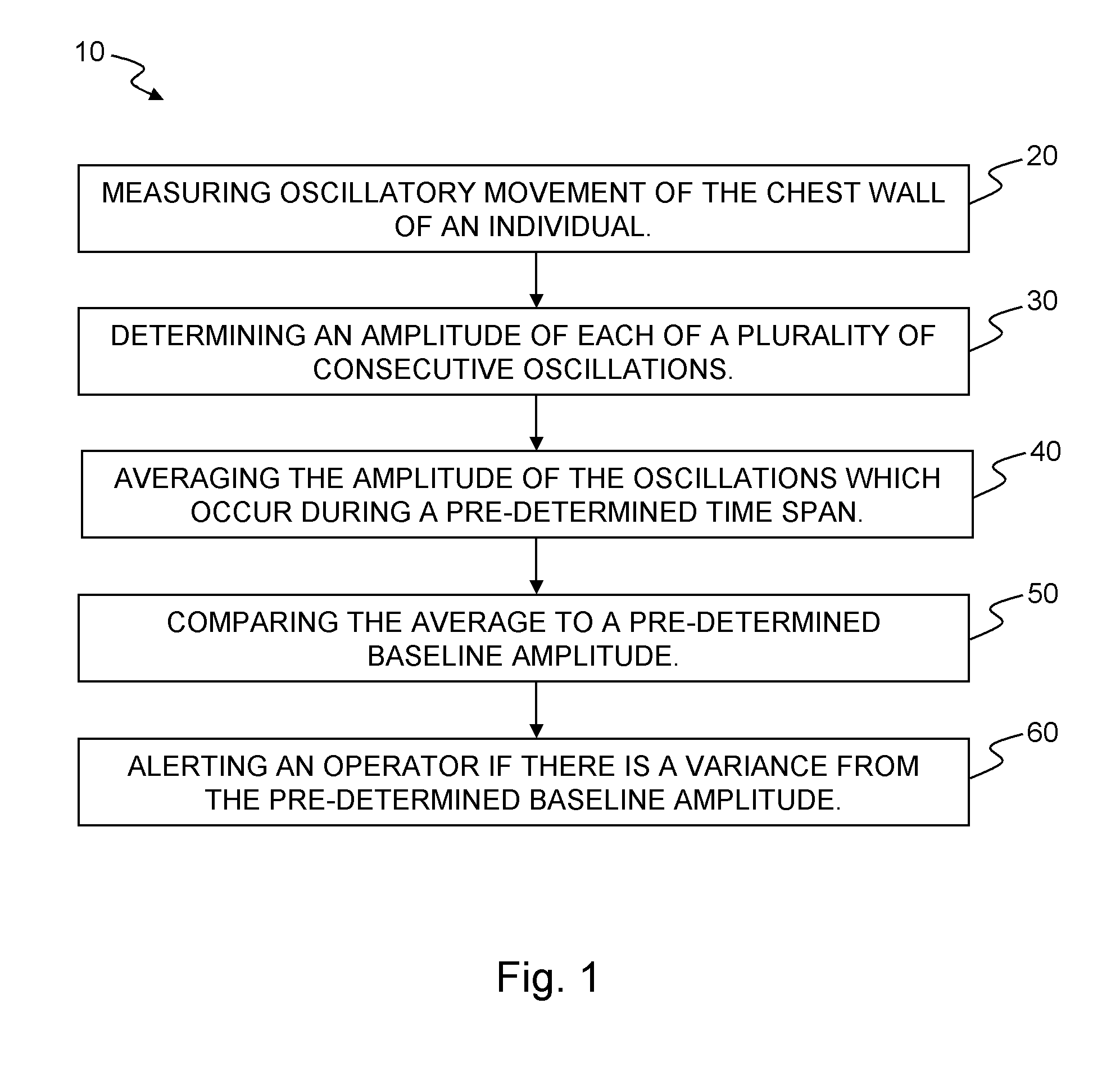 High-Frequency Oscillatory Ventilation Monitoring Method and System