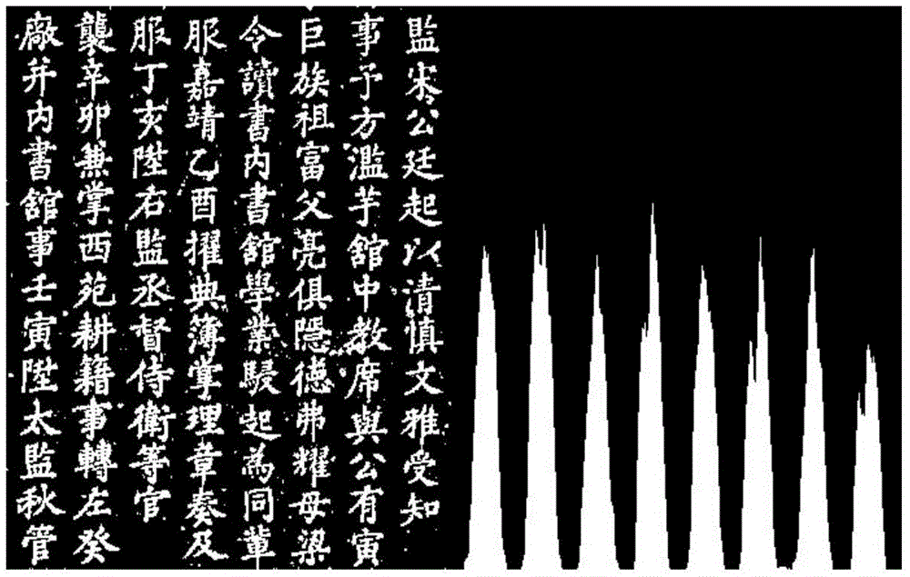 Inscription restoration method based on contour feature description of Chinese character image
