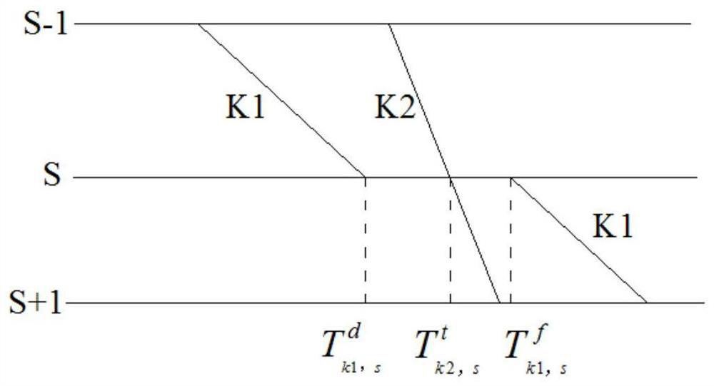 A train schedule adjustment method and system based on invalid stop time allocation