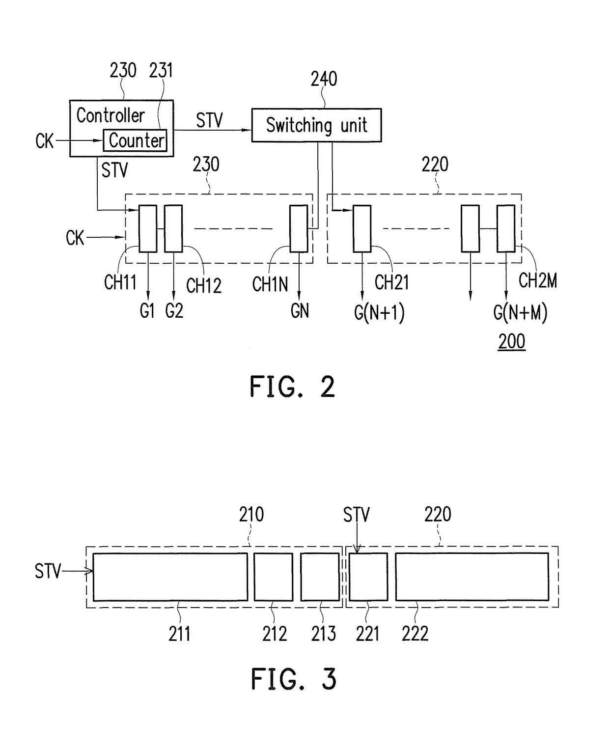 Gate driver and method for adjusting output channels thereof