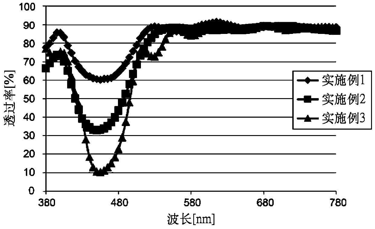 Optical film for eyewear with light-blocking function, optical laminate using same and eyewear with light-blocking function