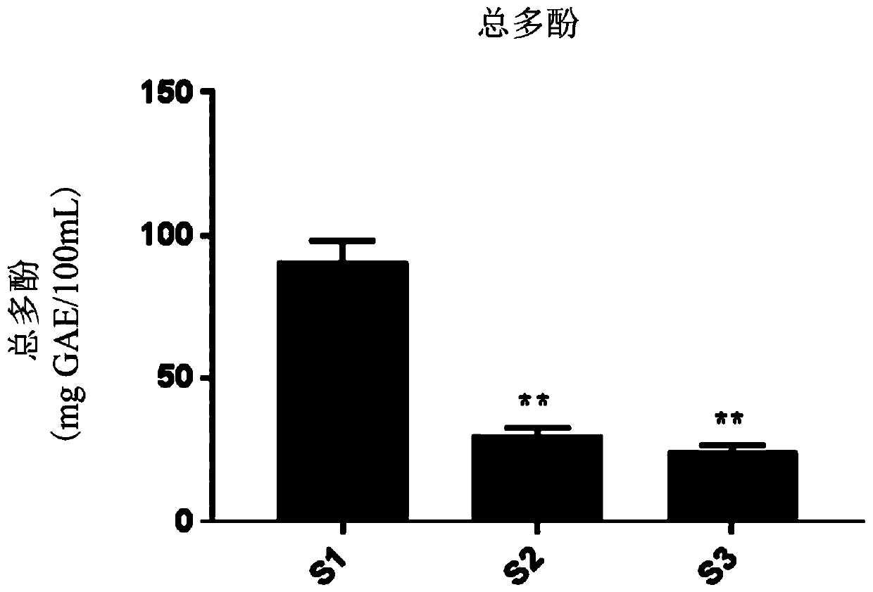 Beet juice having increased intestinal absorption rate, preparation method therefor and use thereof