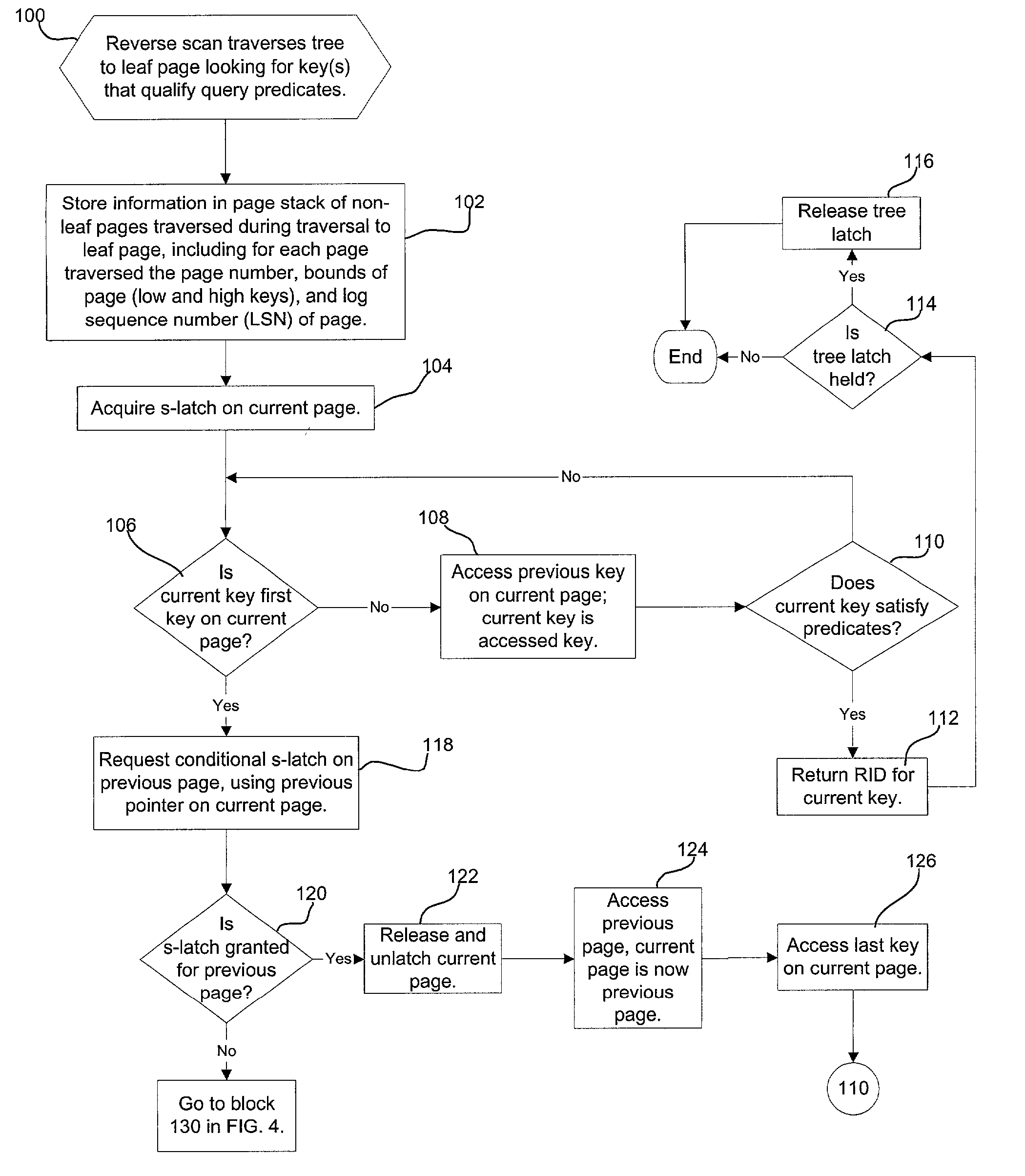 Method, system, and program for reverse index scanning