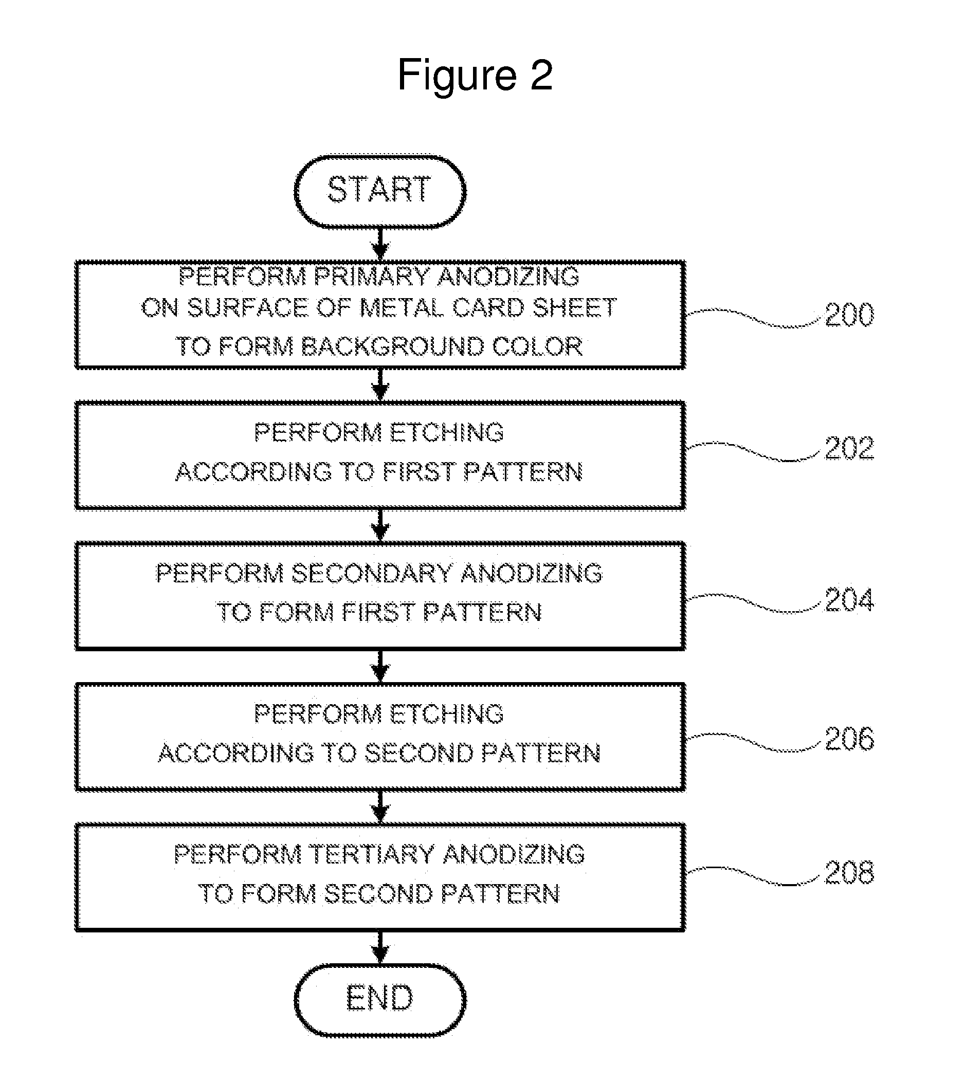 Metal card and manufacturing method thereof