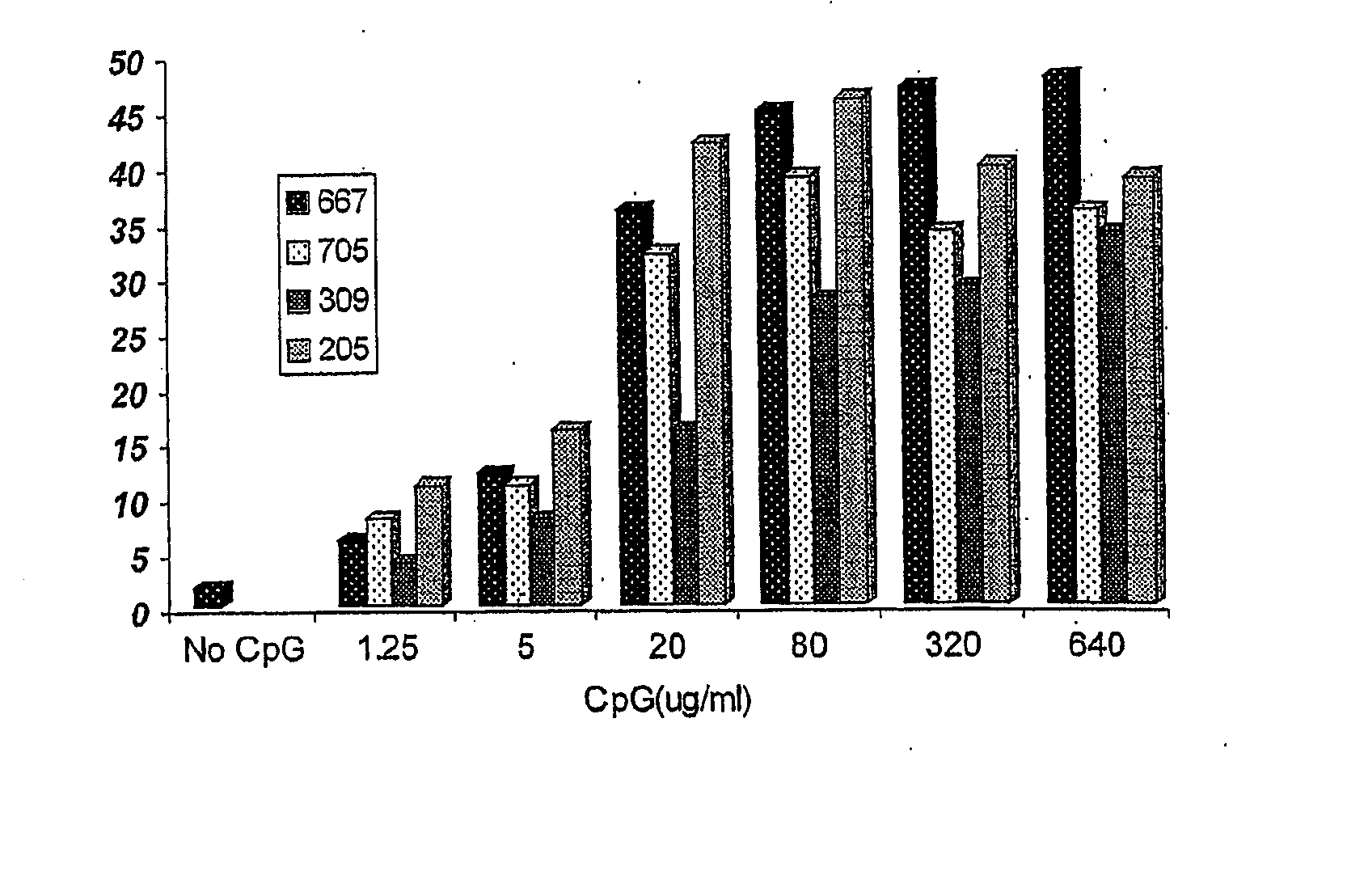 Cpg Single Strand Deoxynucleotides for Use as Adjuvant