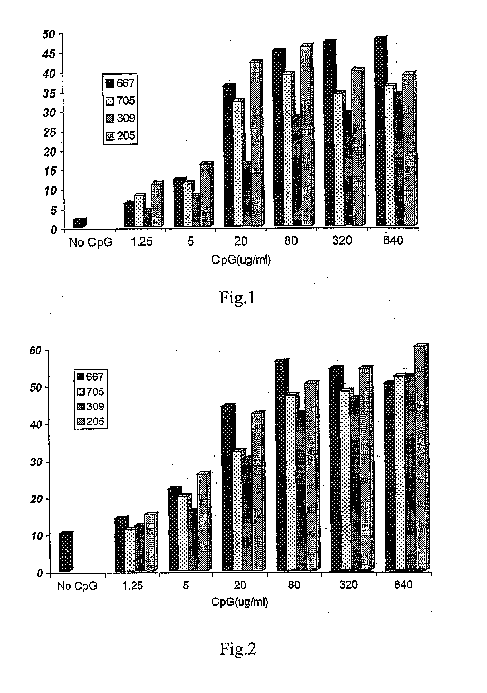 Cpg Single Strand Deoxynucleotides for Use as Adjuvant