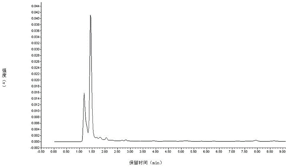 Detection method for residual quantity of phoxim in animal tissue