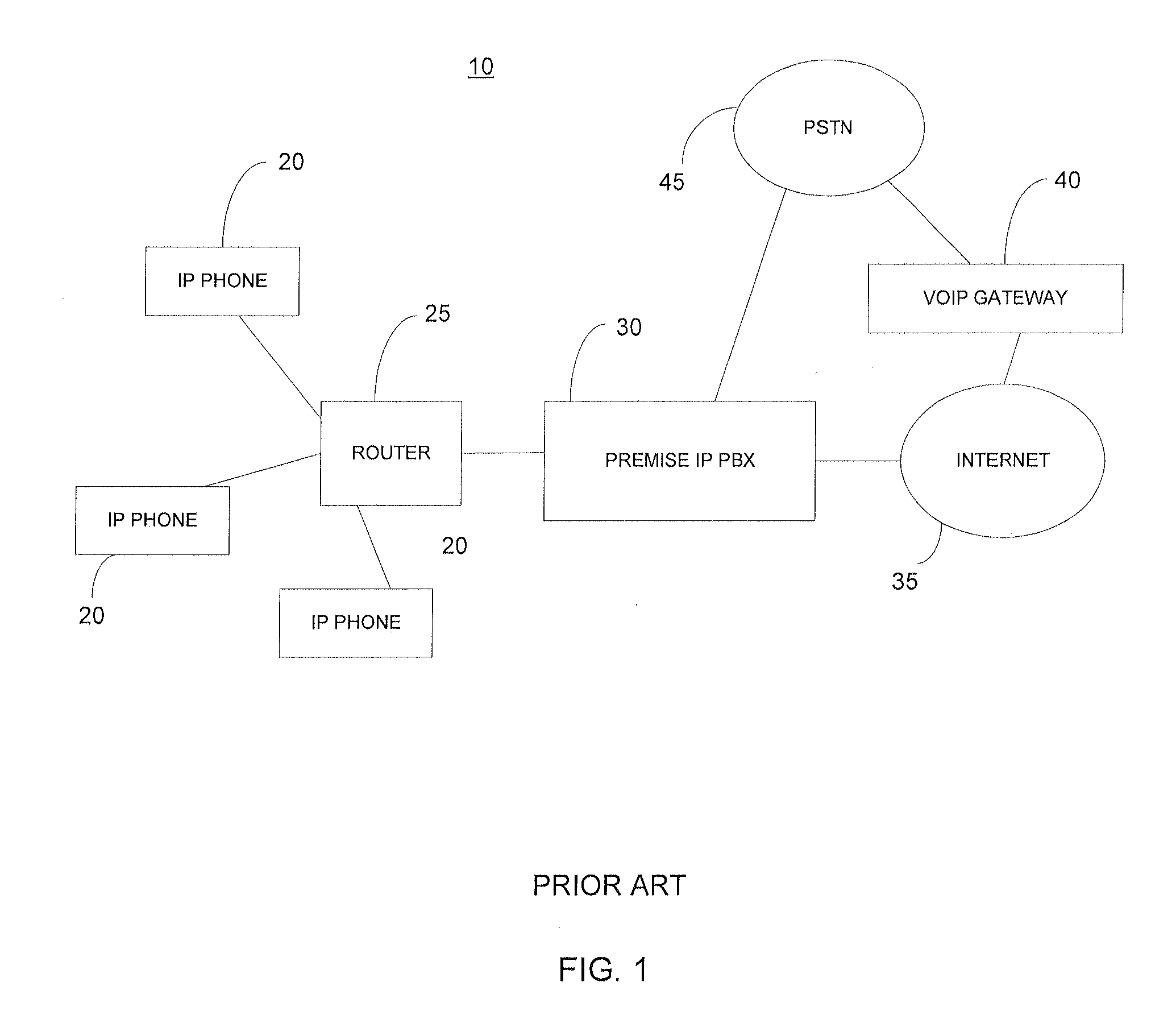 System and method for providing IP pbx service