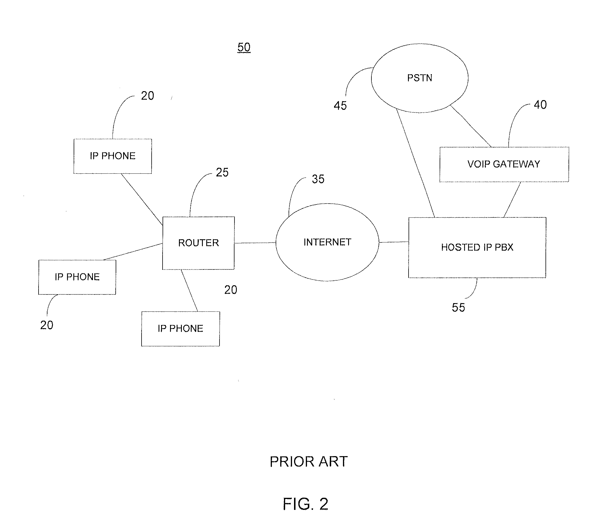 System and method for providing IP pbx service