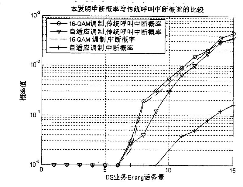 Method for managing combined wireless resource of self-adaption MIMO-OFDM system based on across layer