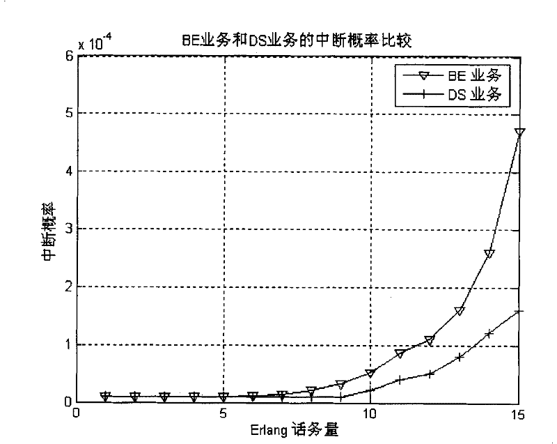 Method for managing combined wireless resource of self-adaption MIMO-OFDM system based on across layer