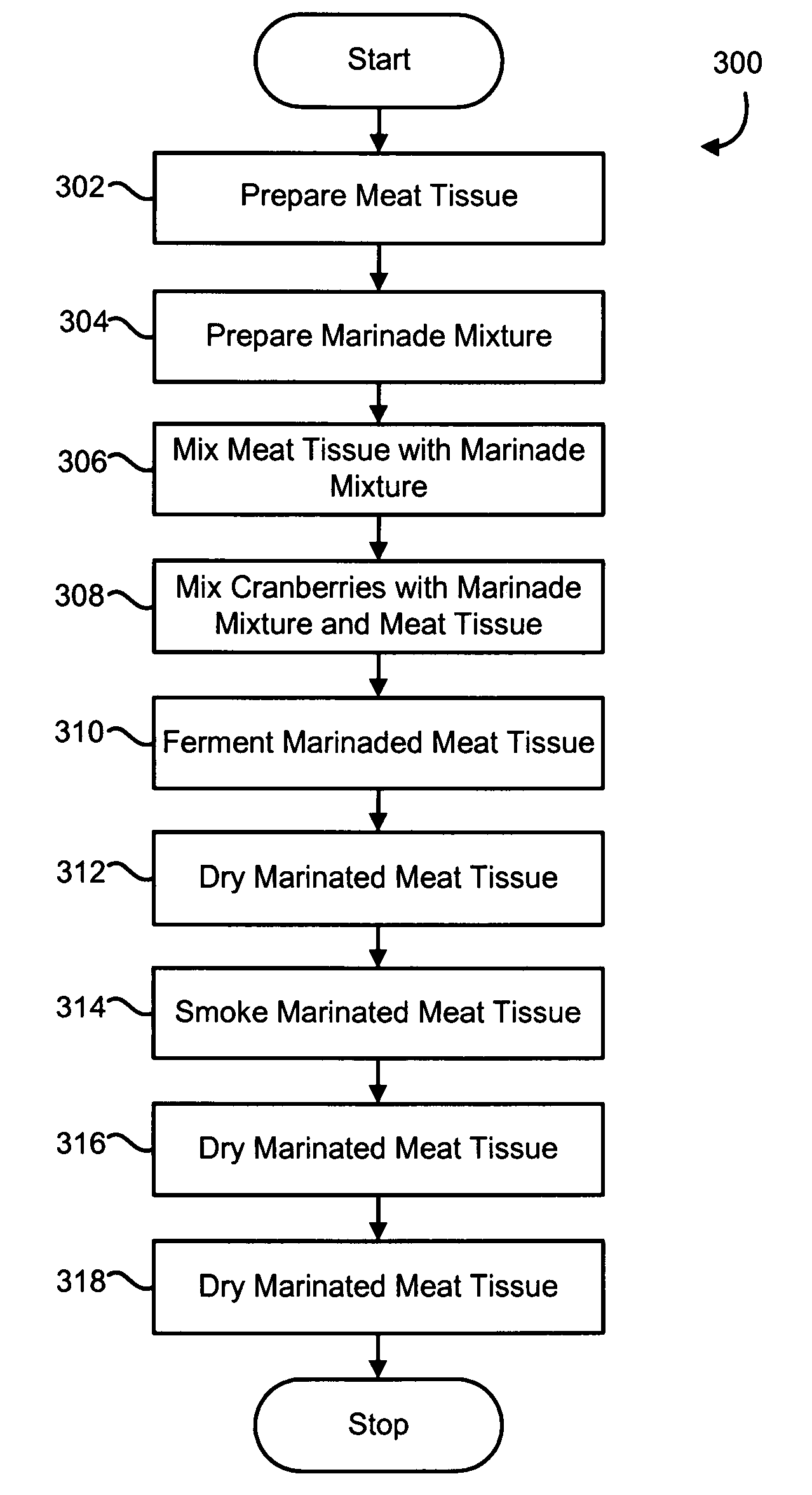 Dried meat product and method for making same