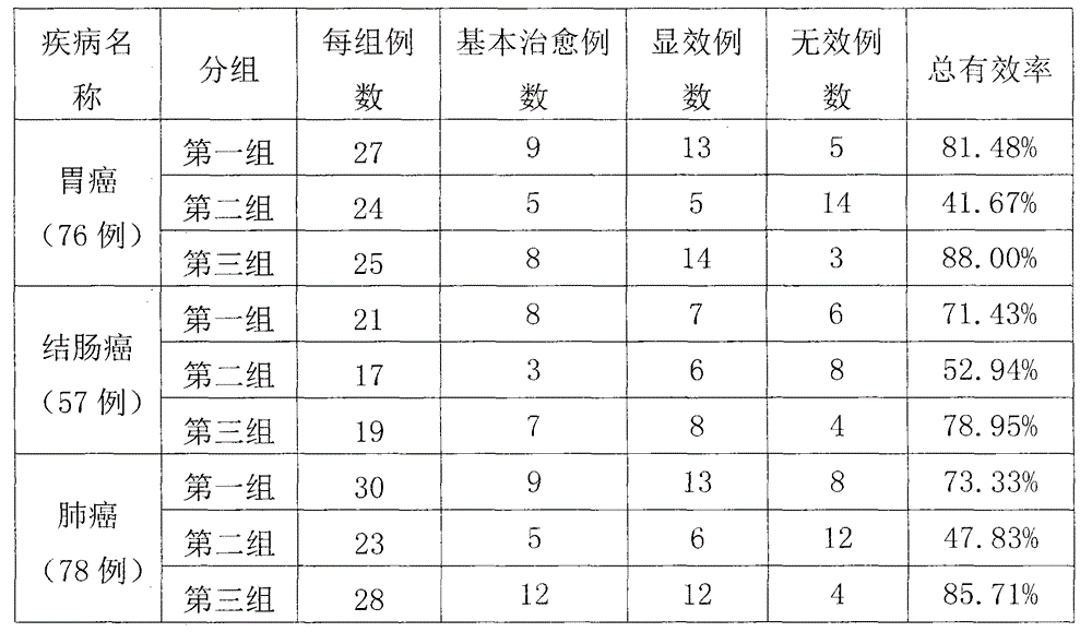 Antineoplastic traditional Chinese medicine