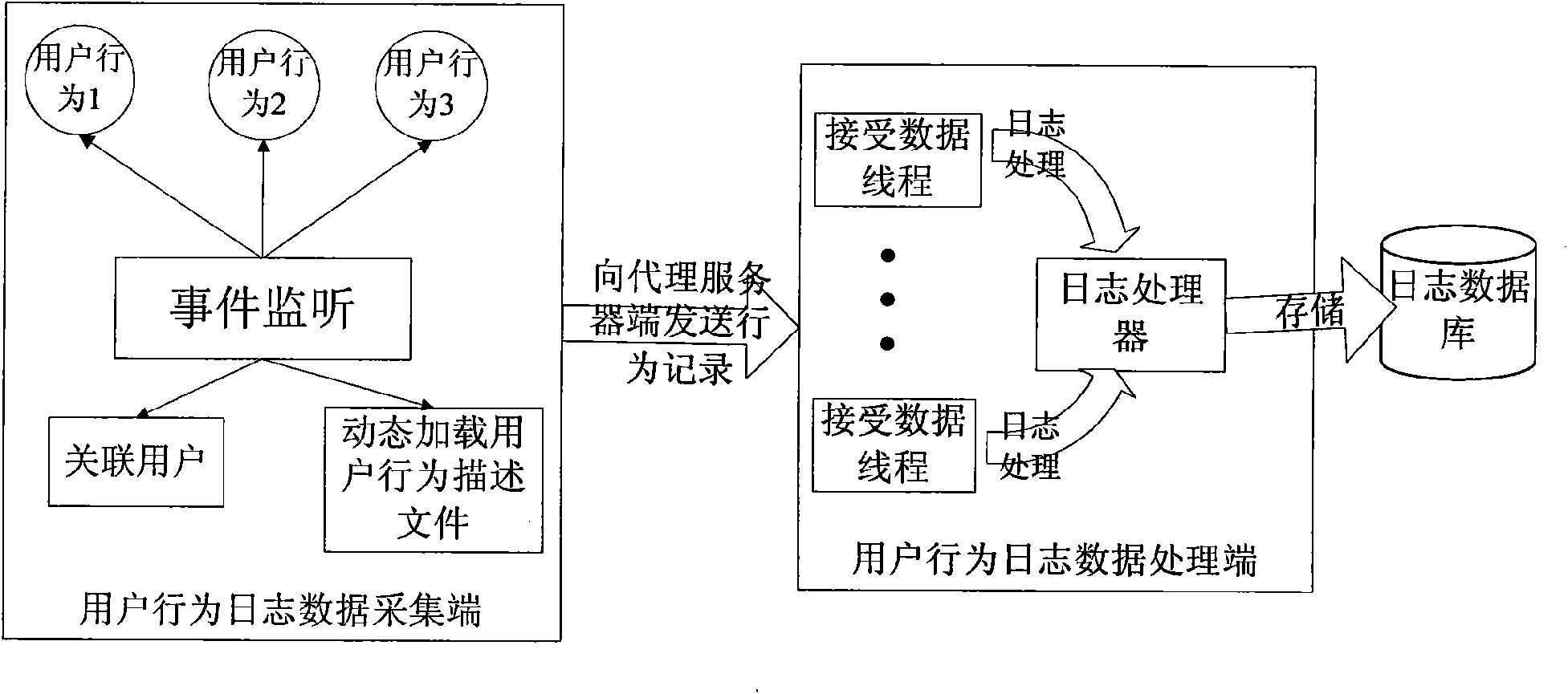 Method for automatically acquiring user behavior log of network