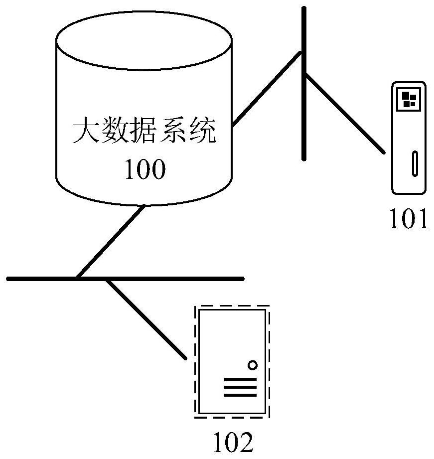 Digital service user analysis method and system applied to big data