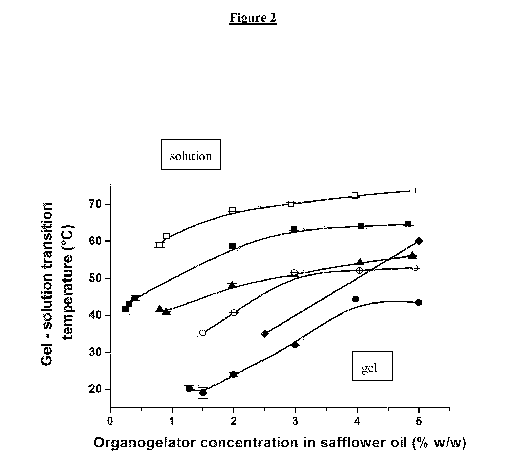 Pharmaceutical composition with gelling properties containing a tyrosine derivative