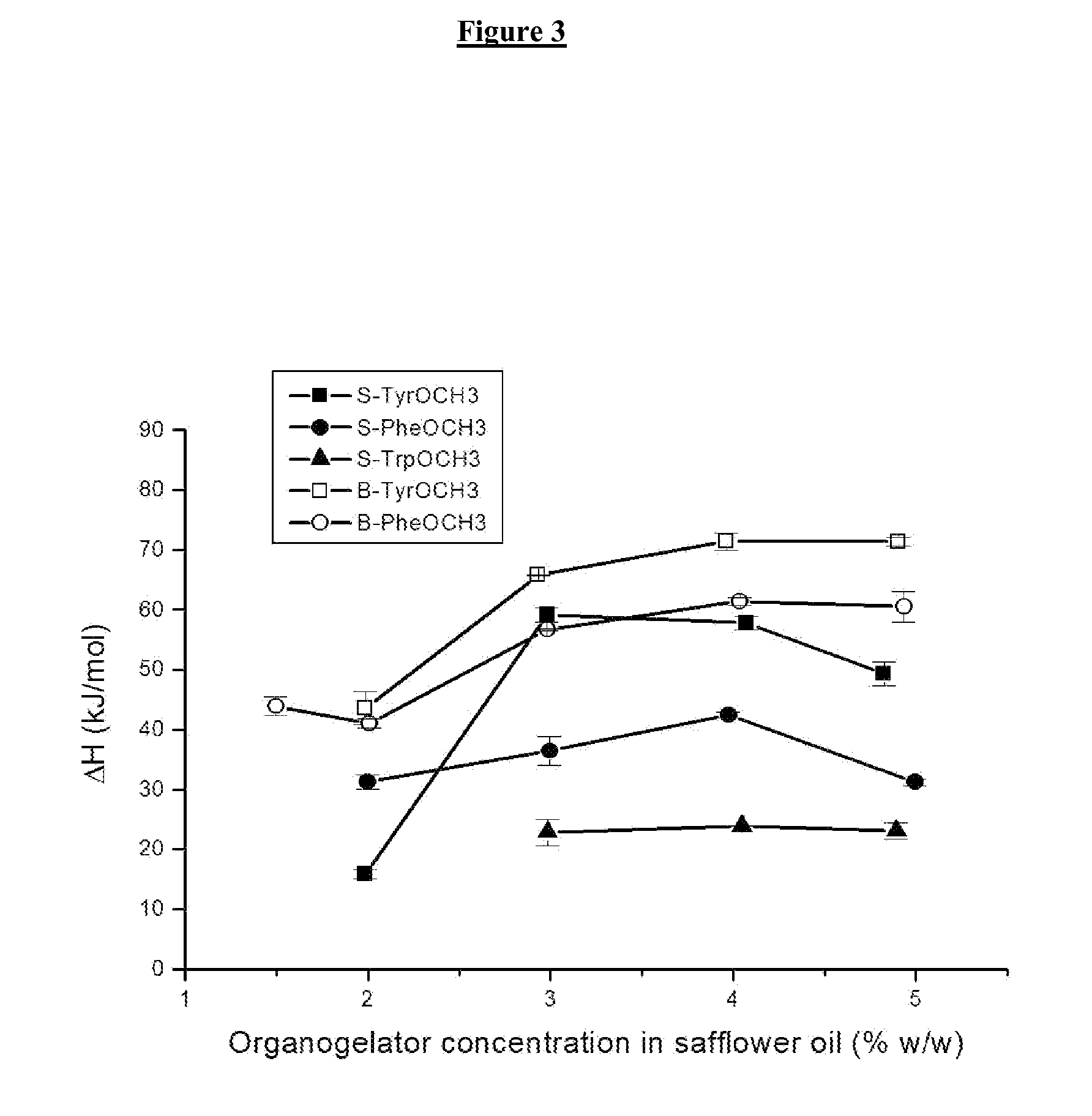 Pharmaceutical composition with gelling properties containing a tyrosine derivative