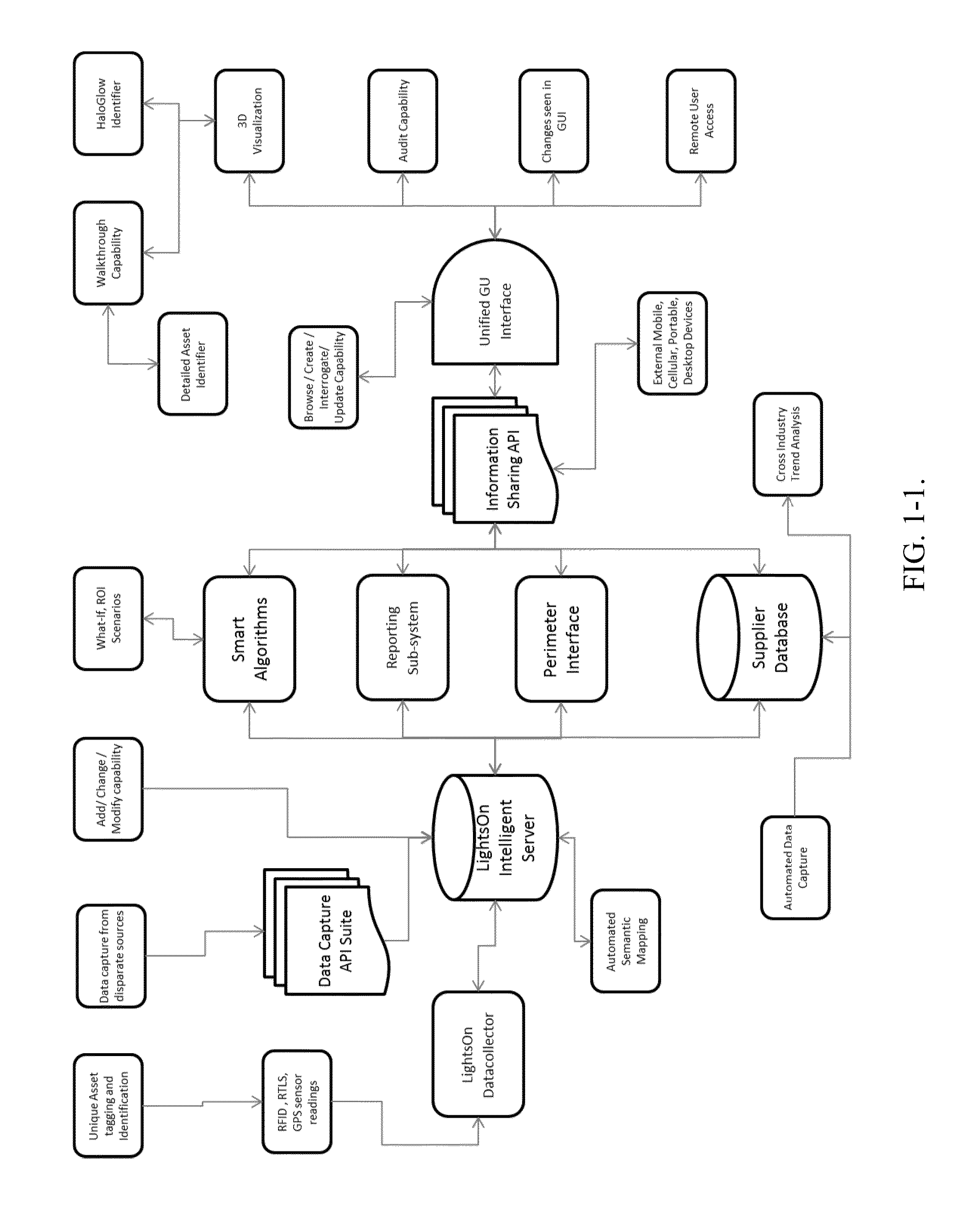 Systems and methods for capturing, managing, sharing, and visualising asset information of an organization