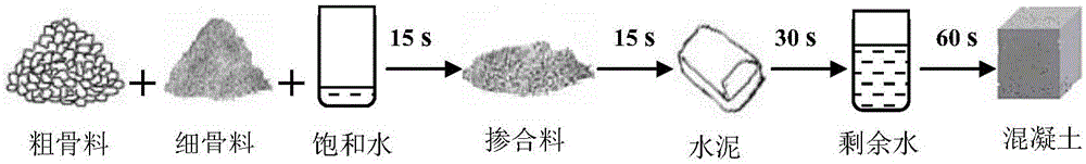 In-situ reinforcement method of recycled aggregate