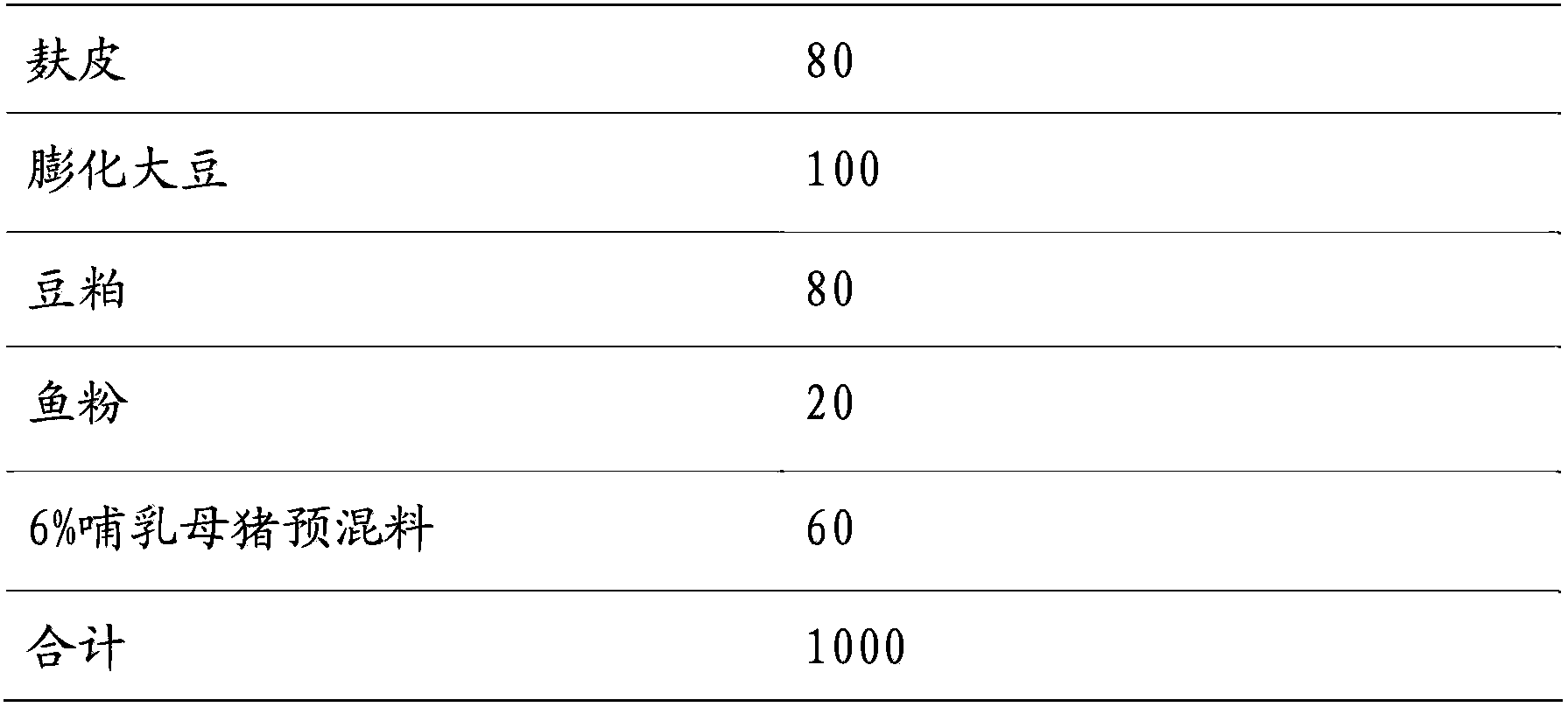 Six percent-premix for lactating sows and wheat-type daily ration prepared from six percent-premix