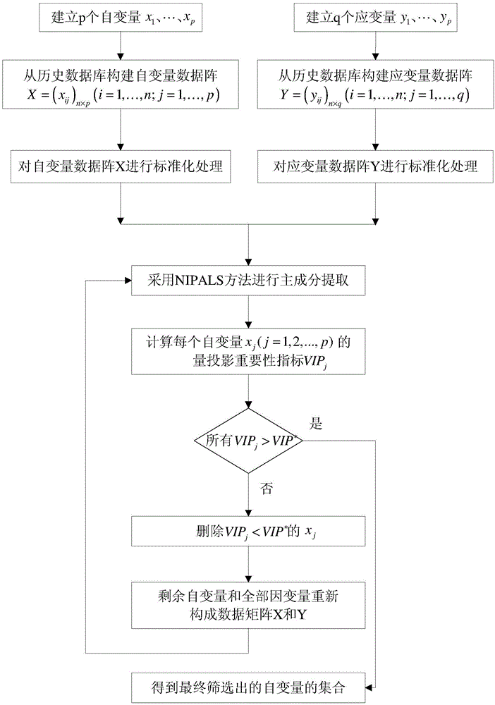 System and method for monitoring ore-dressing production indexes