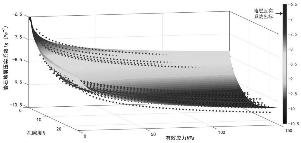 A Method for Calculating Pore Pressure in Carbonate Formation Based on Rock Compressibility Coefficient