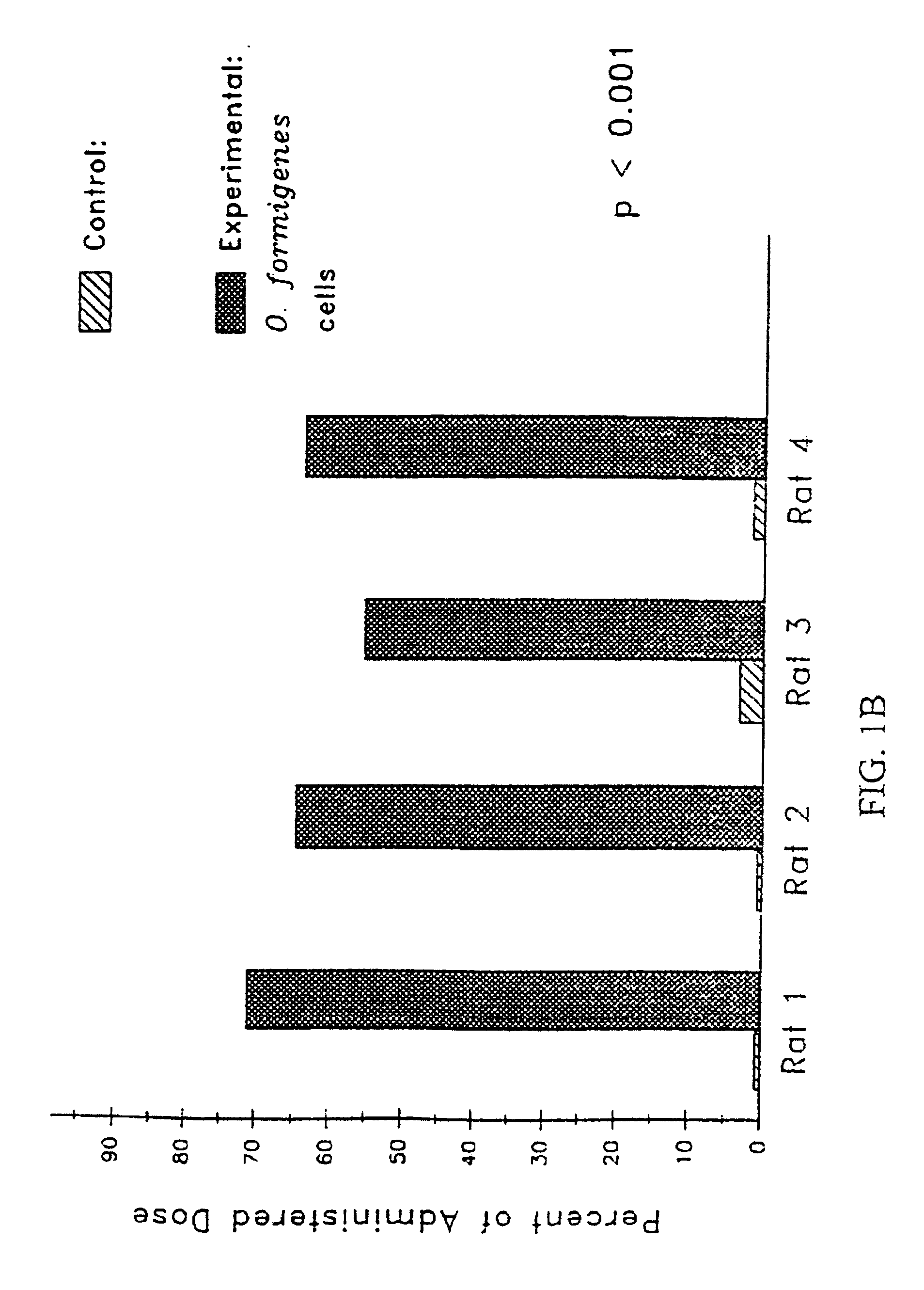 Pharmaceutical compositions and methods for treating or preventing oxalate-related disease