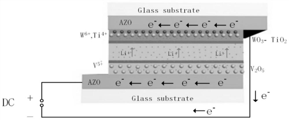 A kind of all-inorganic solid-state electrochromic device and preparation method thereof