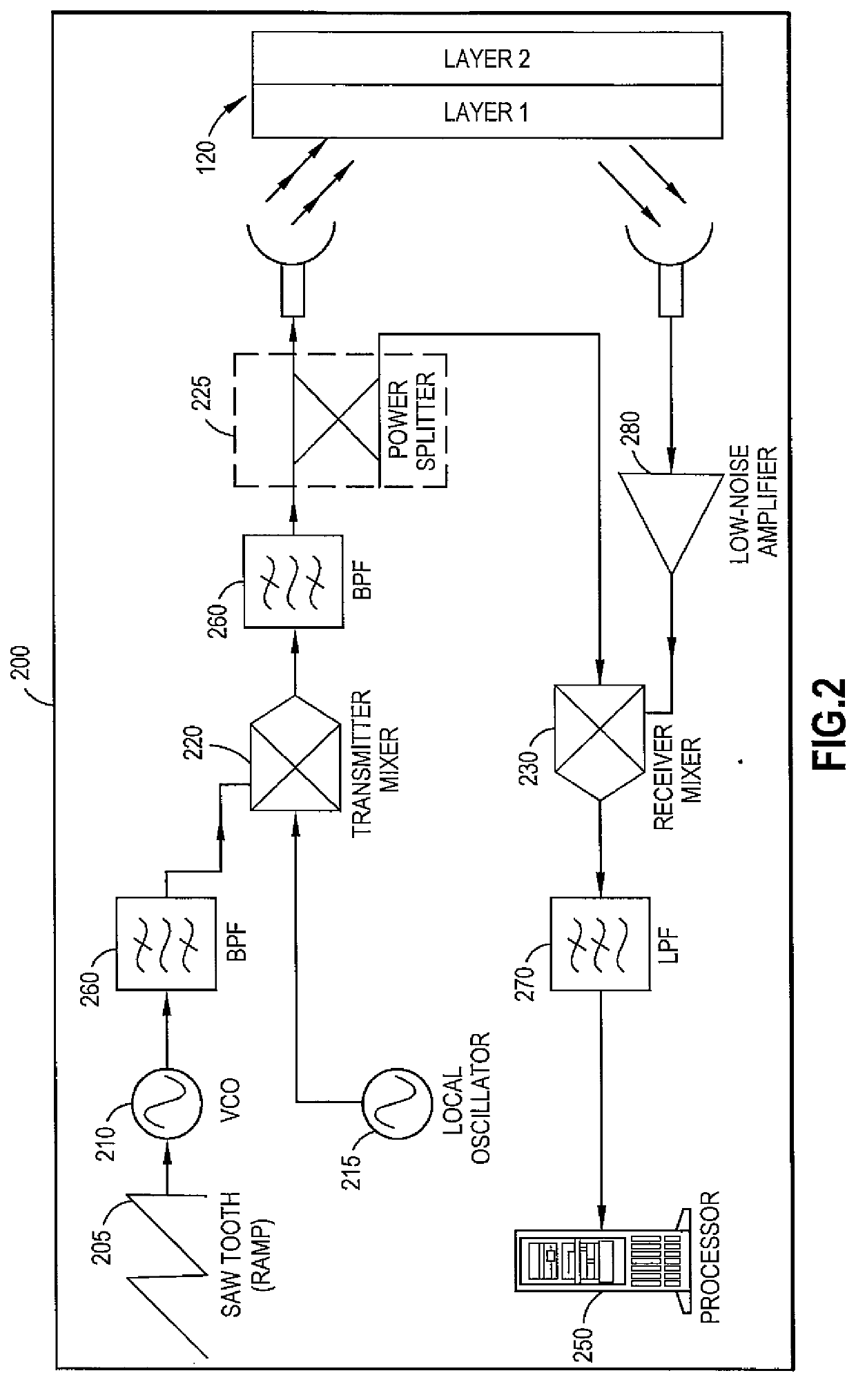 Multi Range Radar System