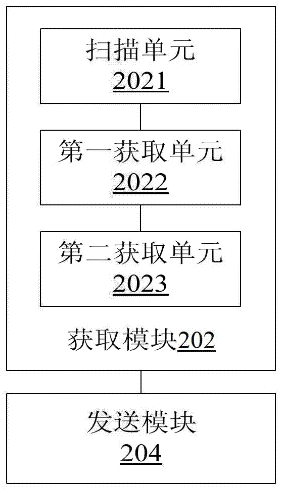 MMS retry method and device