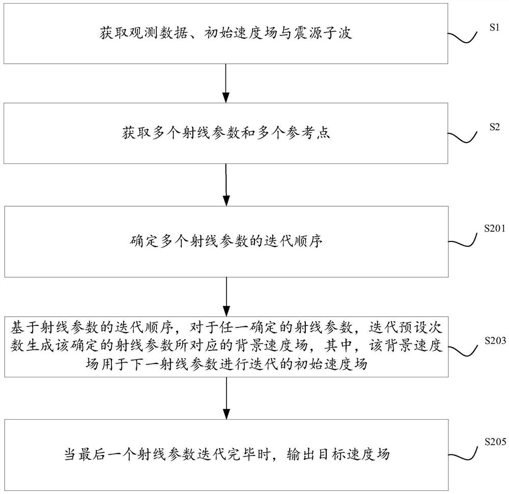 A 3D Seismic Velocity Inversion Method Based on Cone Waves