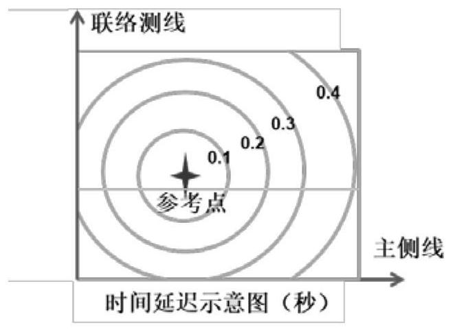 A 3D Seismic Velocity Inversion Method Based on Cone Waves