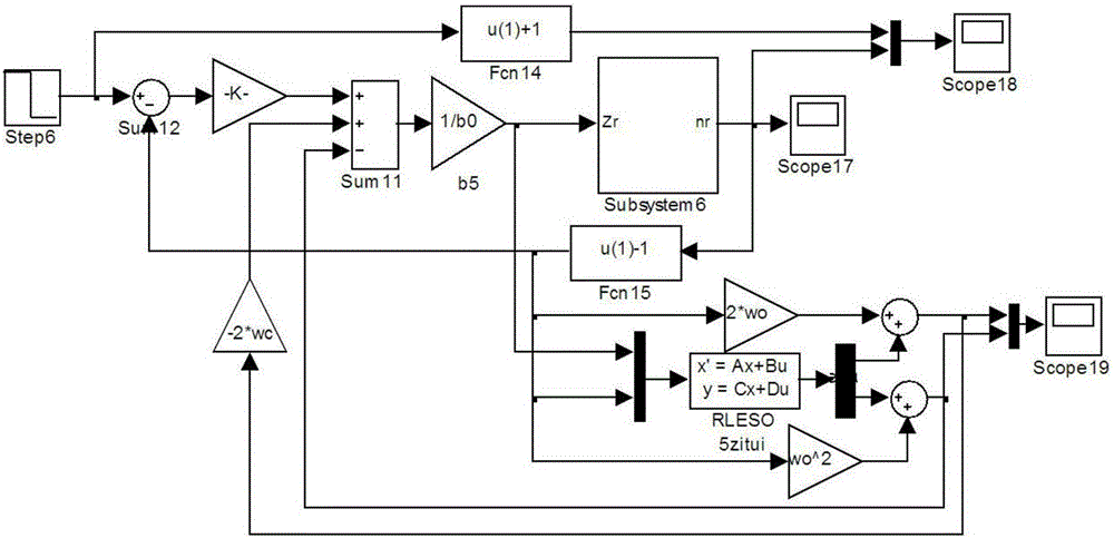 An Active Disturbance Rejection Control Method for Nuclear Reactor Power