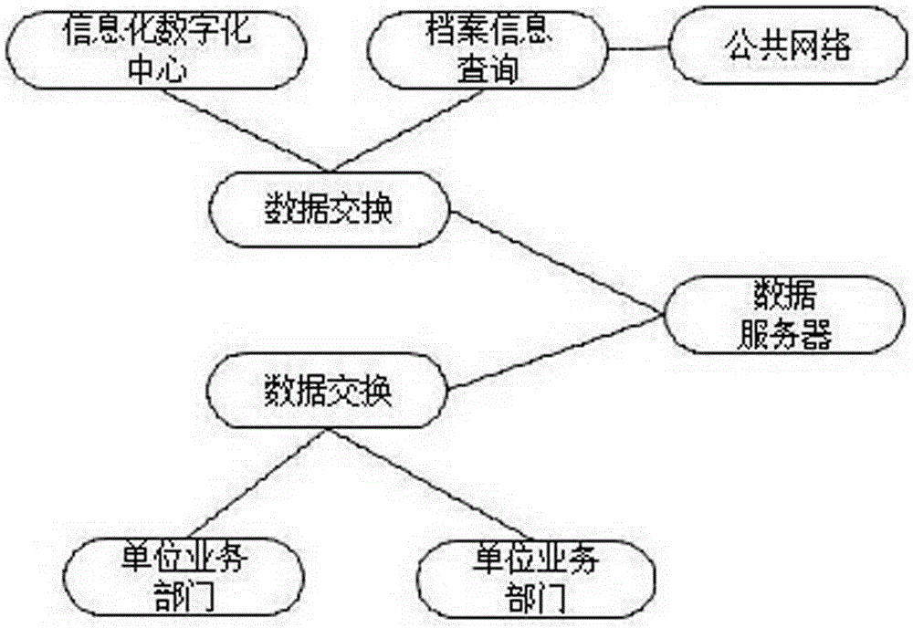 Digitized archive information full featured system