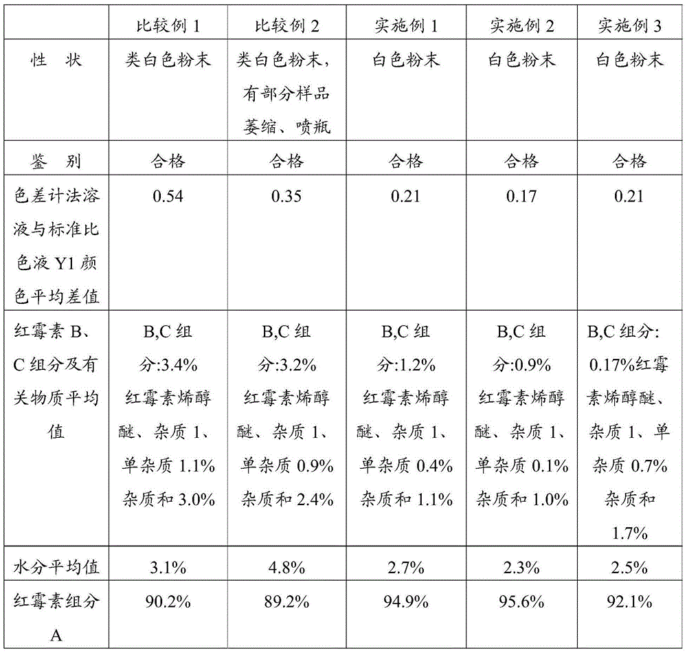 Erythromycin lactobionate lyophilization method