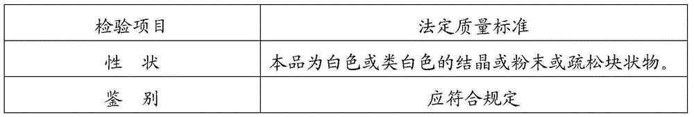 Erythromycin lactobionate lyophilization method