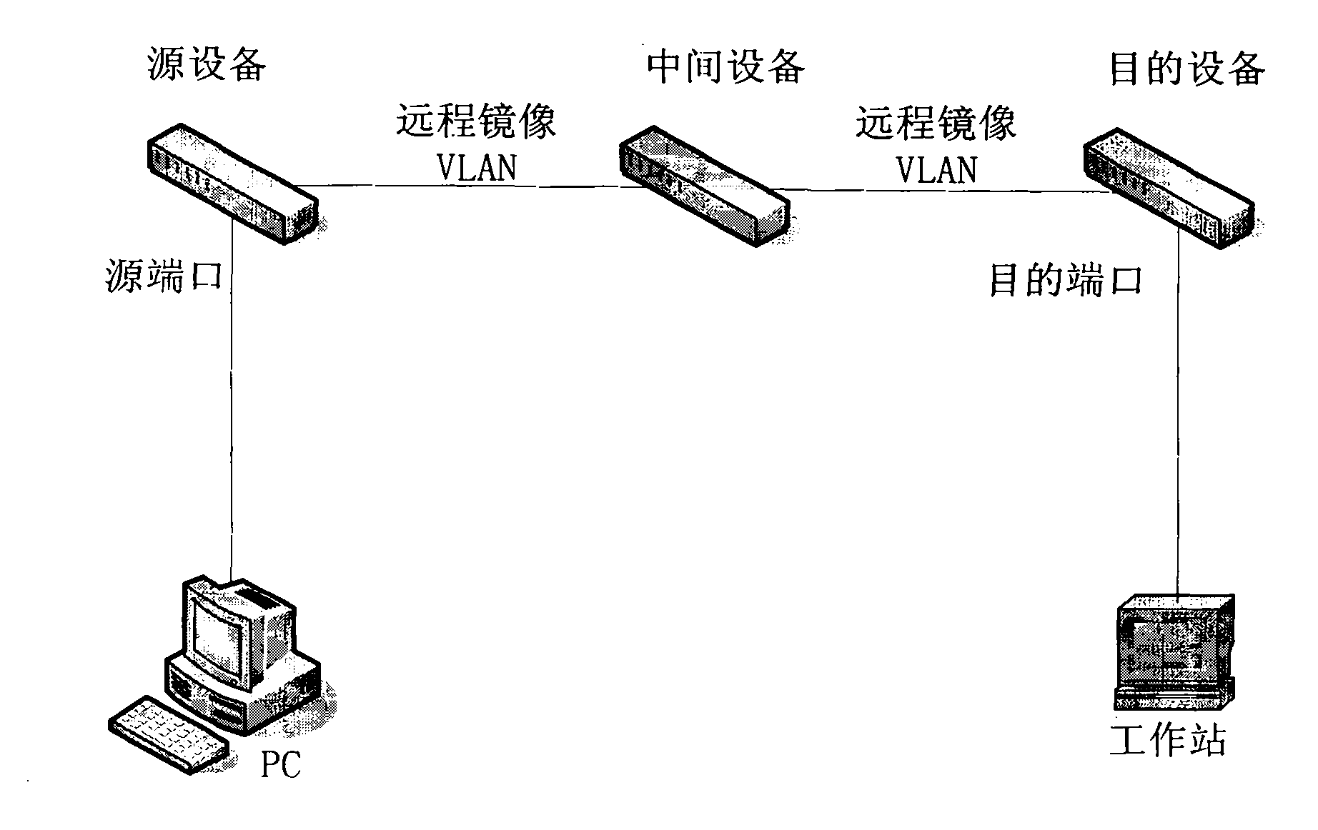 Network system and remote mirroring realization method thereof