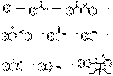 Synthesis method of radioactive isotope carbon-14 labeled Dufulin
