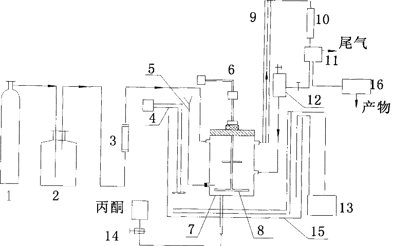 Method for gas stripping and separating hydrazine from hydrazine-containing solution using acetone and use thereof