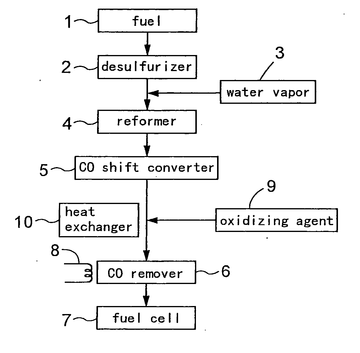 Method of activating carbon monoxide removing catalyst, carbon monoxide removing catalyst, method of removing carbon monoxide and method of operating fuel cell system