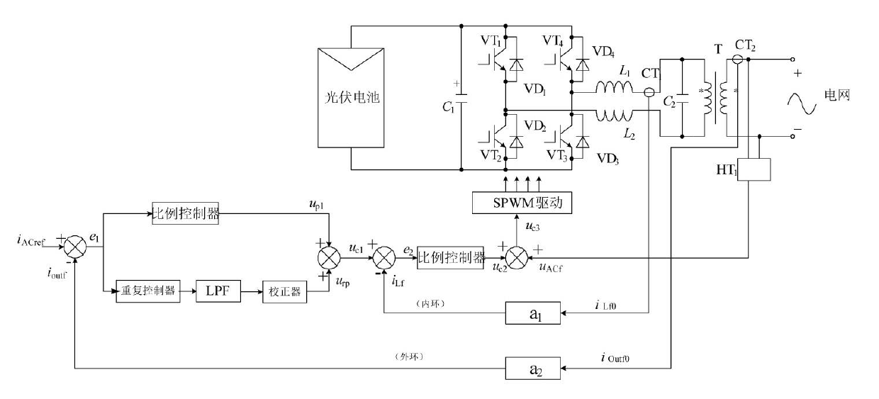 Photovoltaic grid connected inverter output current control system