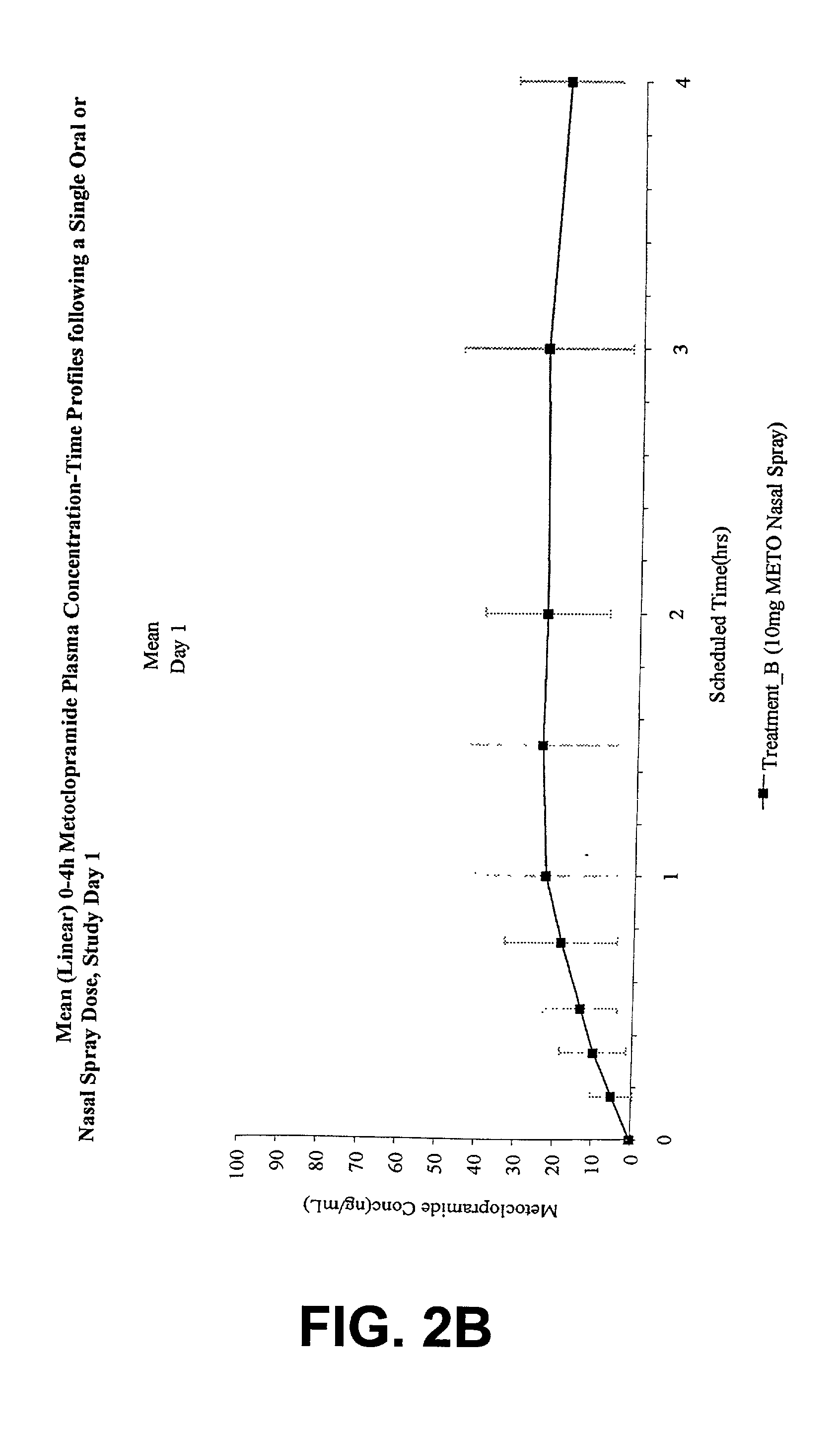Nasal administration of agents for the treatment of gastroparesis