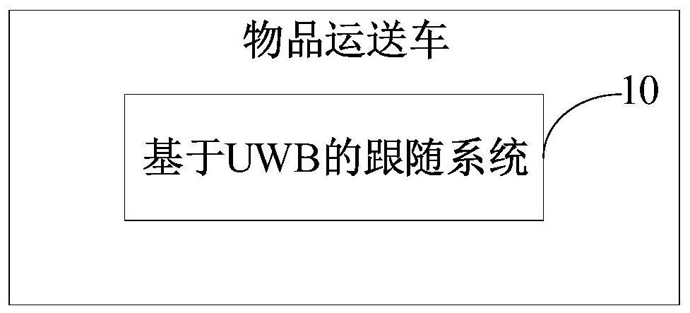 UWB-based following system and article transfer cart