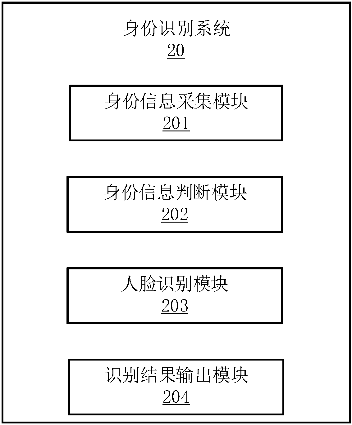 Identity recognition method, electronic device and computer readable storage medium