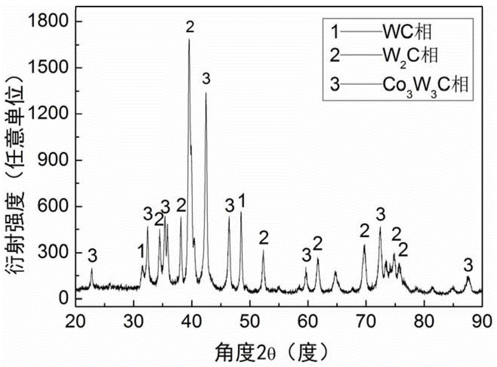 A kind of preparation method of cemented carbide with wc grain characteristic crystal plane orientation distribution