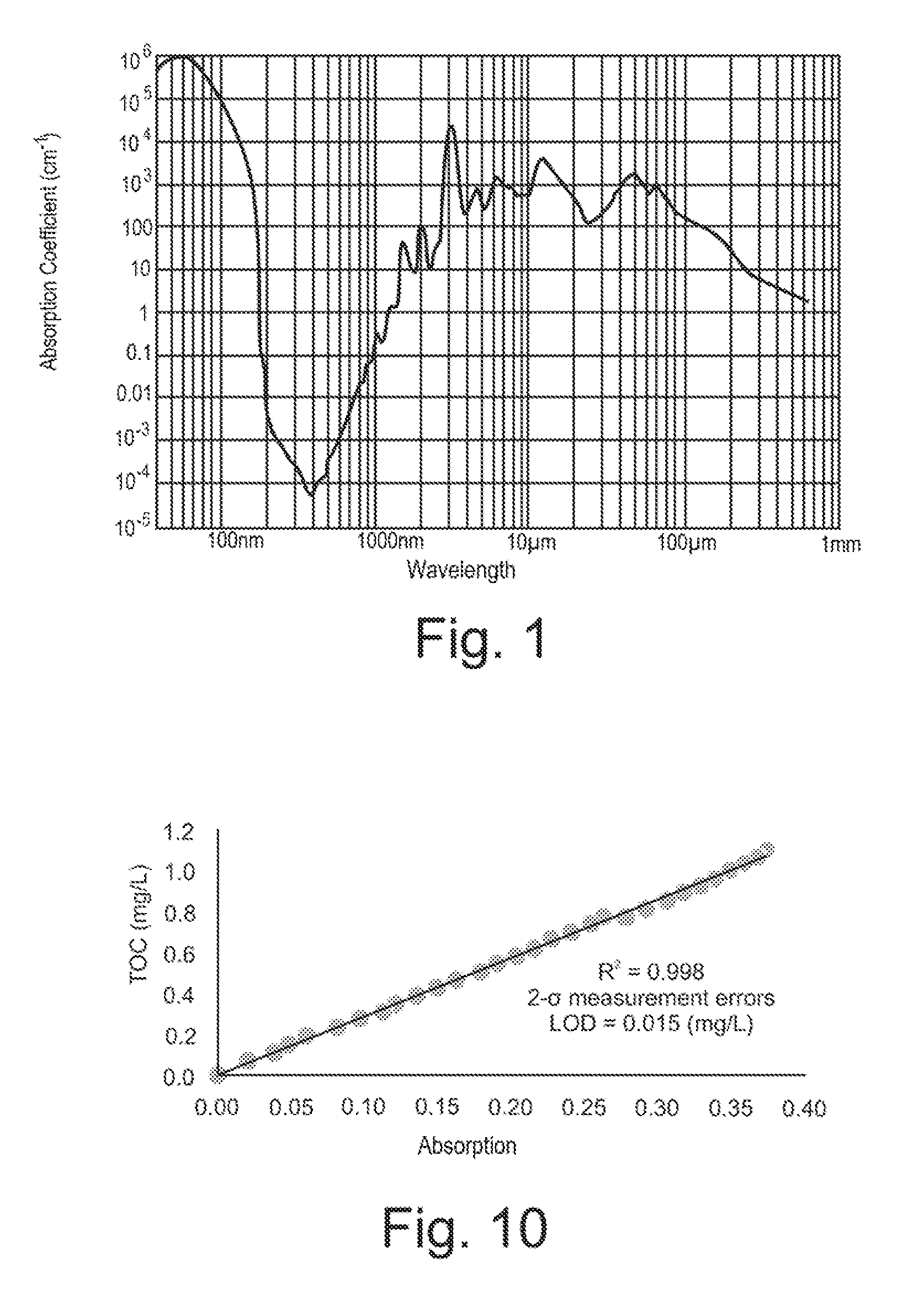 Method and Apparatus for the Optical Determination of Total Organic Carbon in Aqueous Streams